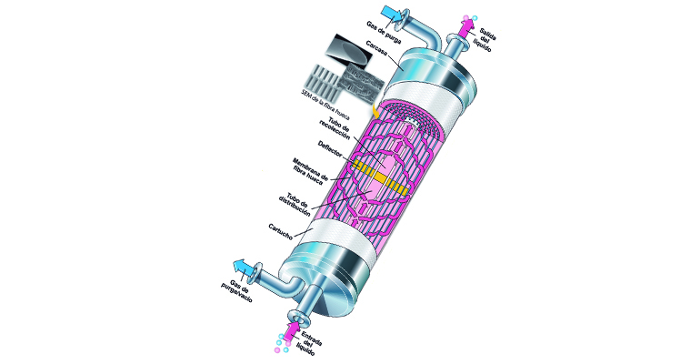 3m-contactores-extraccion-dioxido-carbono-agua