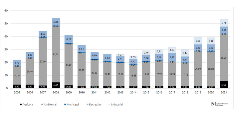 aca-agua-regenerada-evolucion-2021.jpg