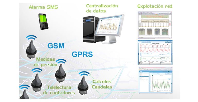 acciona-agua-servicios-plan-gestion-recuros-hidricos-almodovar-telegestion