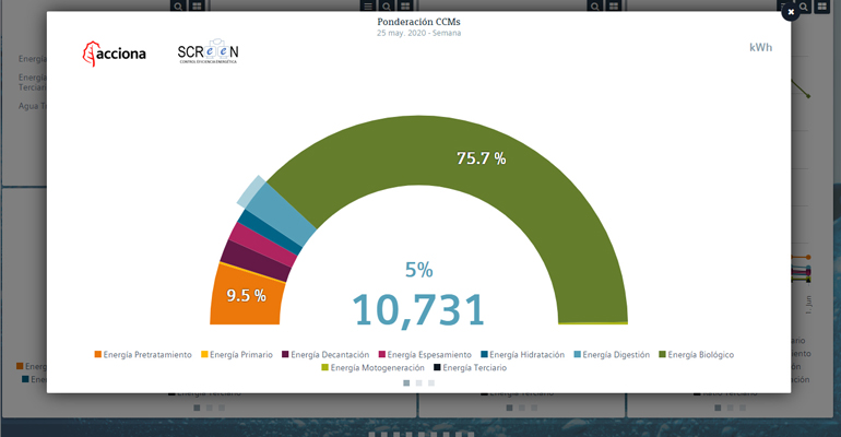 acciona-proyecto-screen-eficiencia-energetica-estacion-depuradora-aguas-residuales