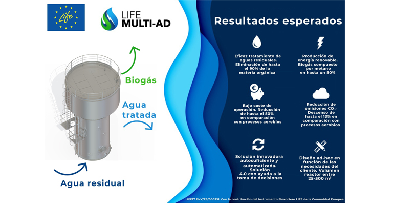 aema-desarrolla-proyecto-life-multiad-reactor-anarobio-empresas-agroalimentarias-infografia