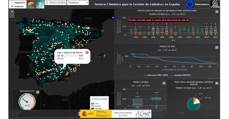 Ejemplo de actuación del software de Aemet para predecir el tiempo en la gestión de embalses