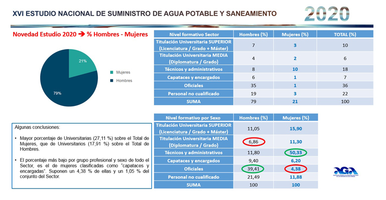 Reflexión de AGA el día mundial del agua y el papel de la mujer