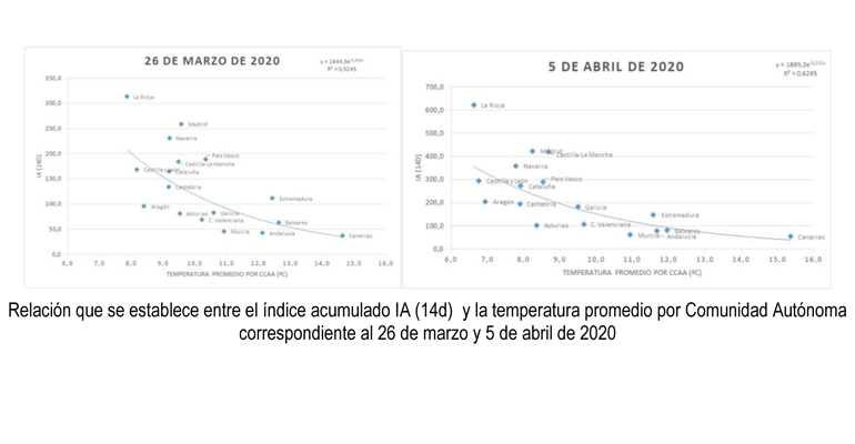 agua-coronavirus-aemet-estudio-temperatura-incidencia-propagacion