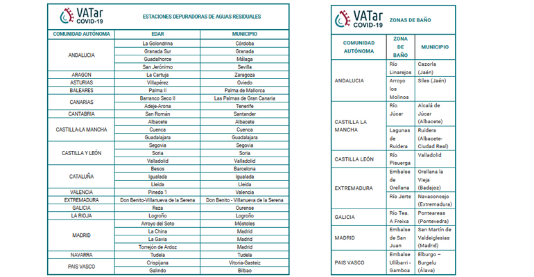 agua-coronavirus-red-puntos-control-aguas-residuales-zonas-banyo-rebrotes-covid