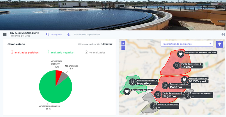 agua-coronavirus-suez-covid-city-sentinel-red-vigilancia