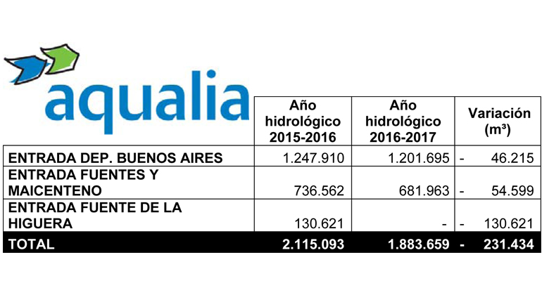 aqualia-berja-ahorro-agua