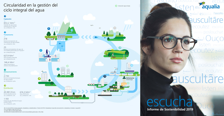 aqualia-nuevo-informe-sostenibilidad