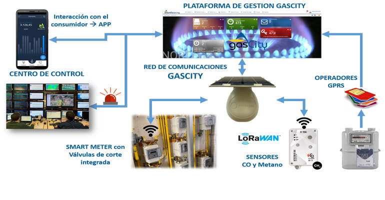 arson-metering-tecnologia-telelectura-contadores-agua-esquema