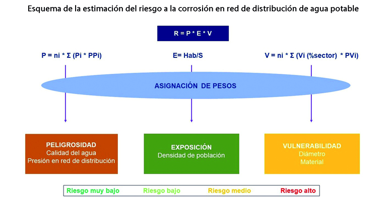 articulo-tecnico-estimacion-riesgo-corrosion-agua-desalada-redes-distribucion