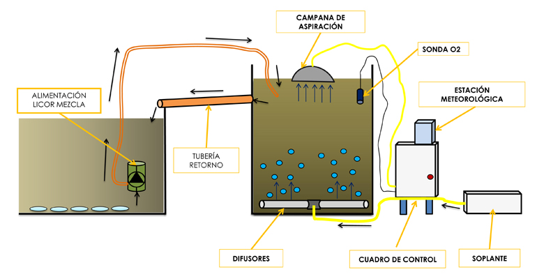 articulo-tecnico-estudio-comparativo-transferencia-oxigeno-aireacion-estacion-depuradora-aguas-residuales-murcia