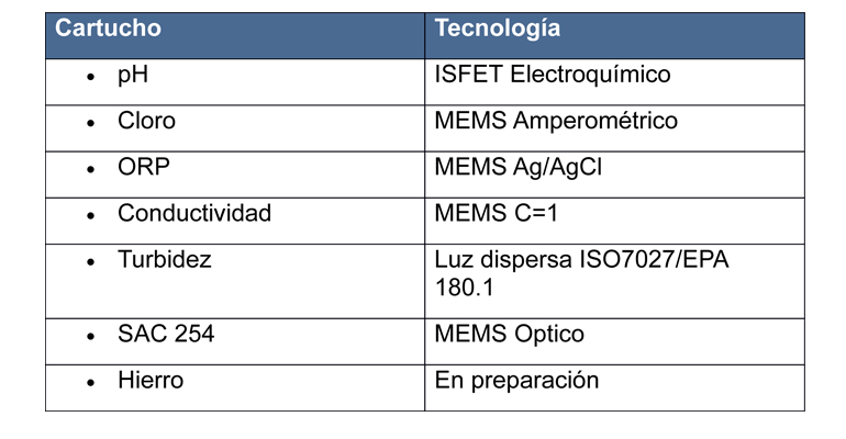 burkert-analisis-agua-potable-linea-tabla