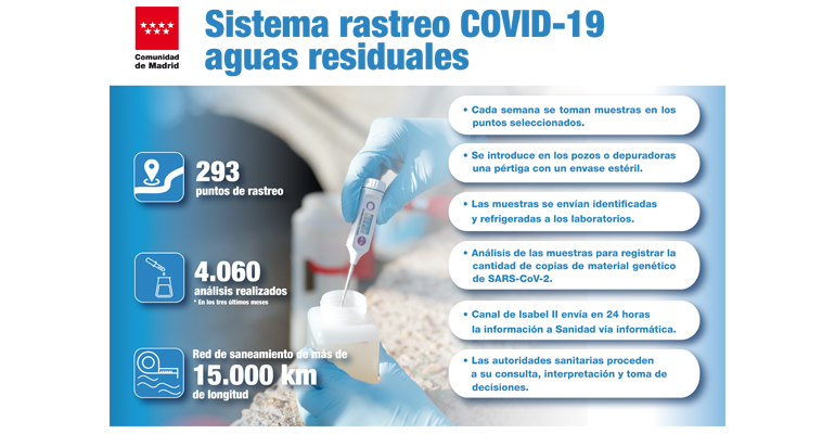 canal-isabel-sistema-vigia-vigilancia-epidemiologica-aguas-residuales-madrid-comunidad