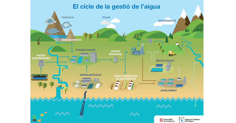 catalunya-crea-mesa-sectorial-ciclo-integral-agua-mejorar-gestion-saneamiento