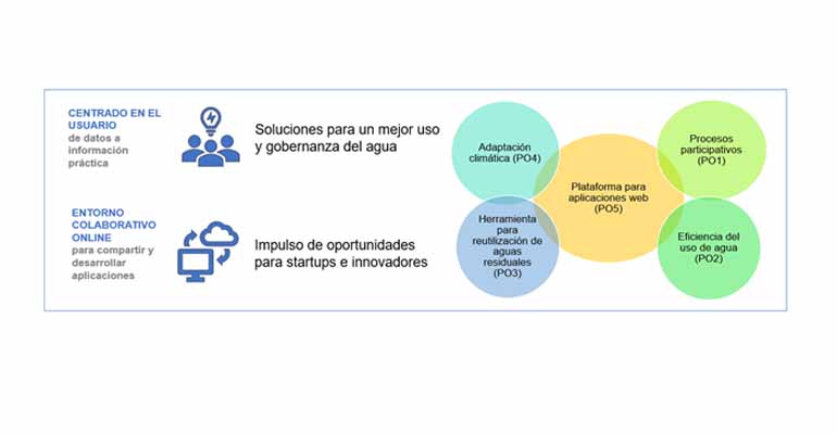 cetaqua-proyecto-mago-gestion-integrada-recursos-hidricos-agricultura