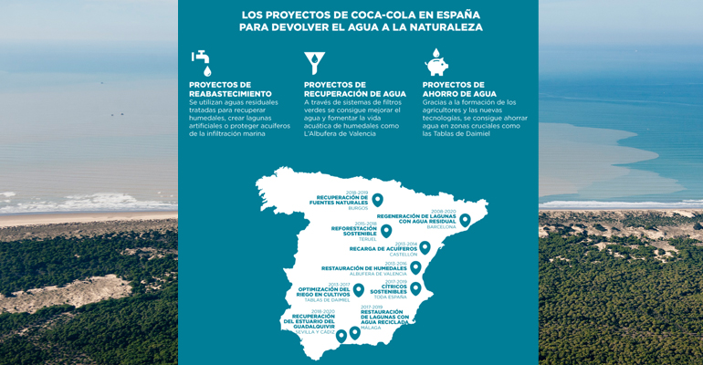 coca-cocal-compromisos-proyectos-dia-internacional-agua