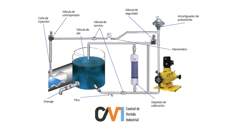 control-vertido-industrial-soluciones-dosificacion-reactivos-montaje