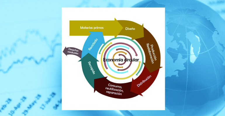 cotec-agua-economia-circular