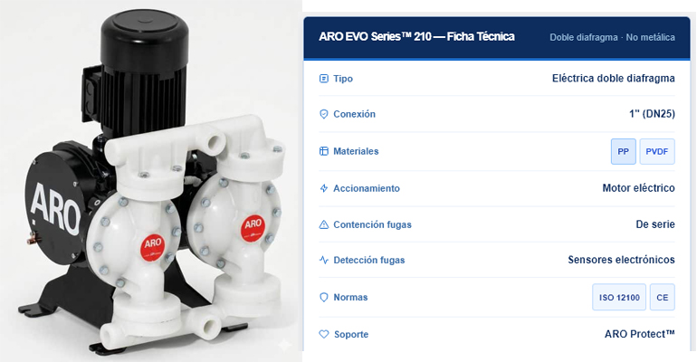Cramix: Bomba eléctrica de doble diafragma para fluidos corrosivos