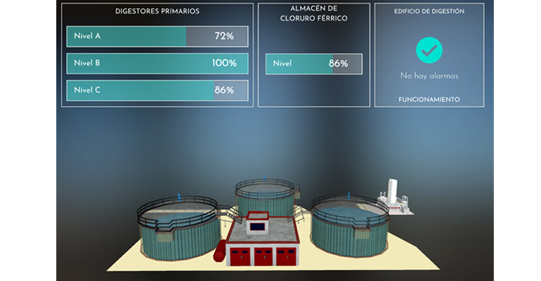 dam-gemelo-digital-gestion-estaciones-depuradoras-aguas-residuales