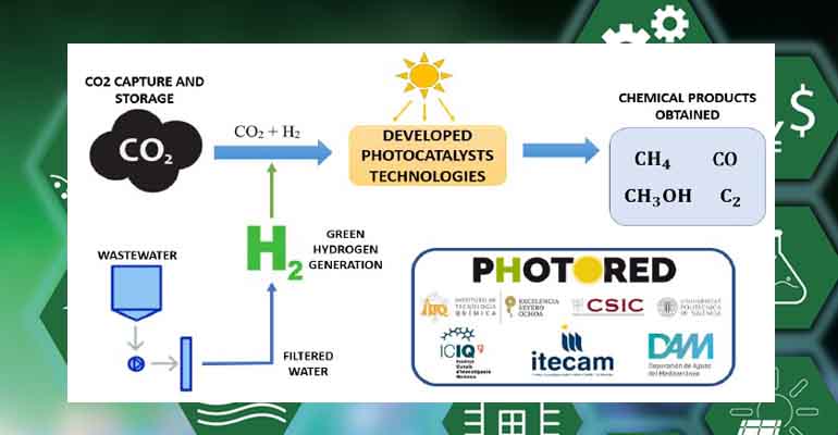 dam-investigacion-fotocatalisis-obtencion-biocombustibles