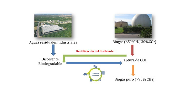 dam-proyecto-des-biomethane-purificacion-biogas-estaciones-depuradoras-aguas-residuales