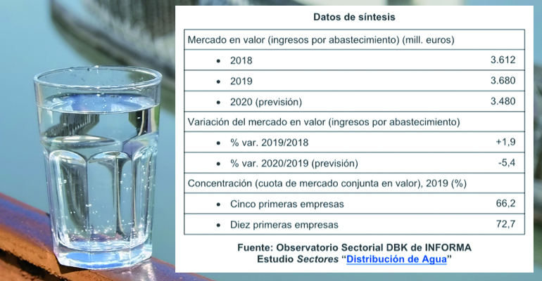 dbk-consumo-facturacion-sector-distribucion-agua