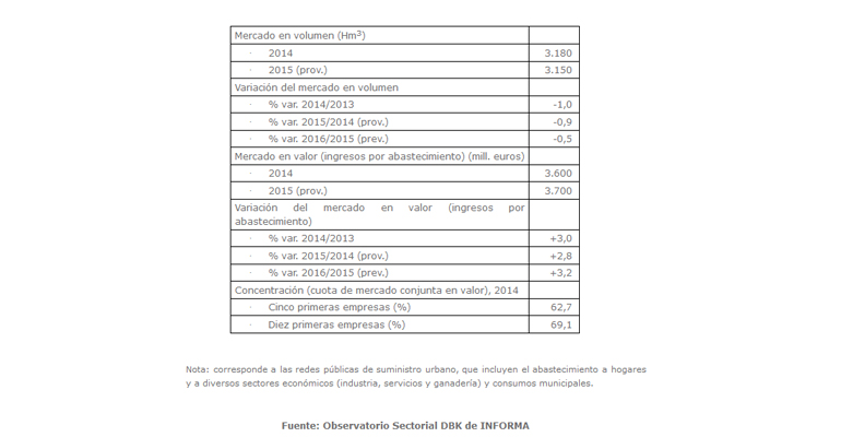 dbk-ingresos-abastecimiento-agua-informe