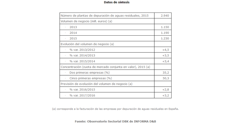 dbk-negocio-depuracion-aguas-residuales-espanya