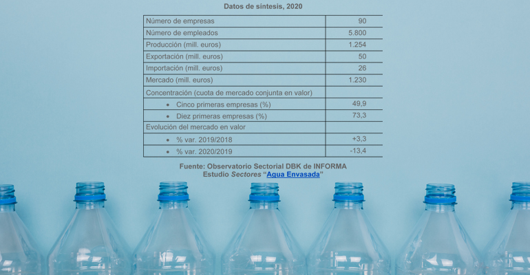 dbk-sector-agua-envasada