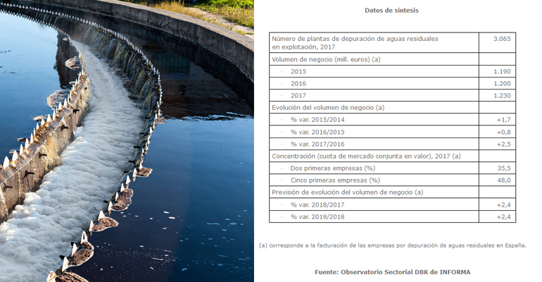 dbk-sector-depuracion-aguas-residuales-factura-espanya