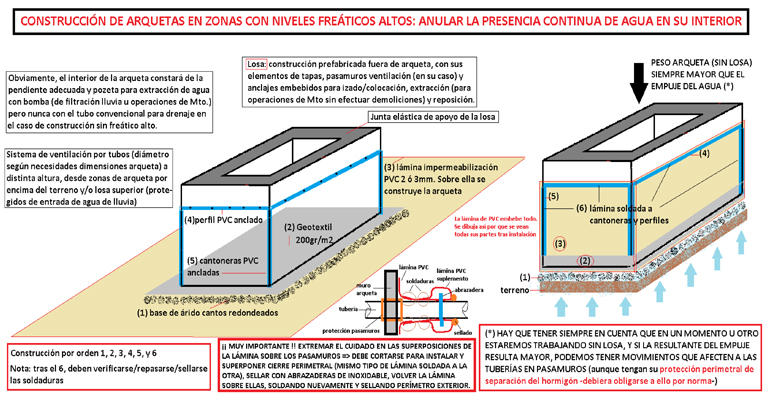 elizondo-arquetas-zonas-freaticos