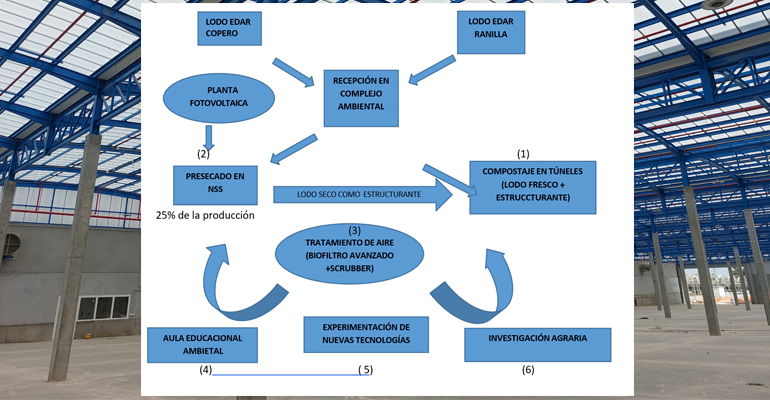 emasesa-mitlop-esquema