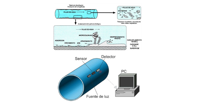 ematsa-workshop-proyecto-sincro-sensor-calidad-agua