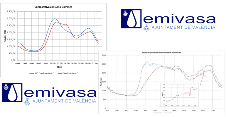 emivasa-tecnologia-agua-valencia-patrones-consumo-graficos