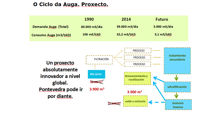 ence-solucionar-problemas-depuradora-proyecto