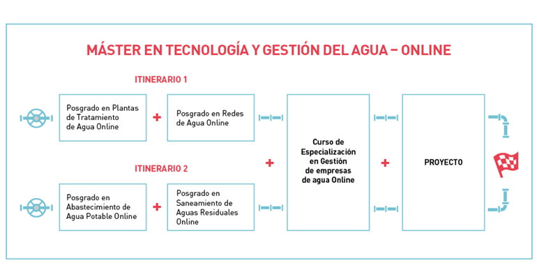 escuela-agua-agbar-master