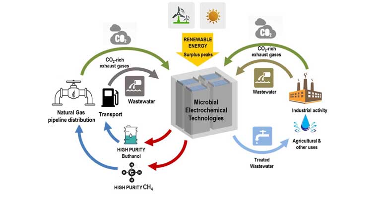 facsa-udg-proyecto-gaia-descarbonizar-ciclo-integral-agua