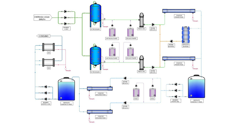 procesos-sistemas-jhuesa-planta-tratamiento-agua-produccion-hidrogeno-esquema