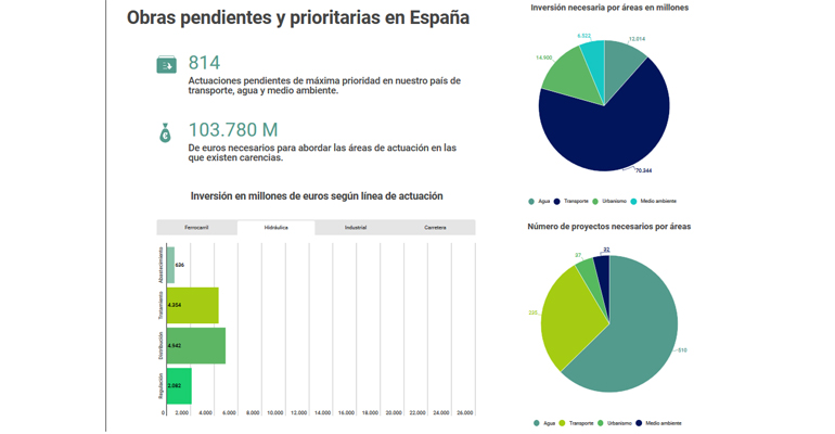 fidex-seopan-pacto-nacional-infraestructuras-prioritarias-agua