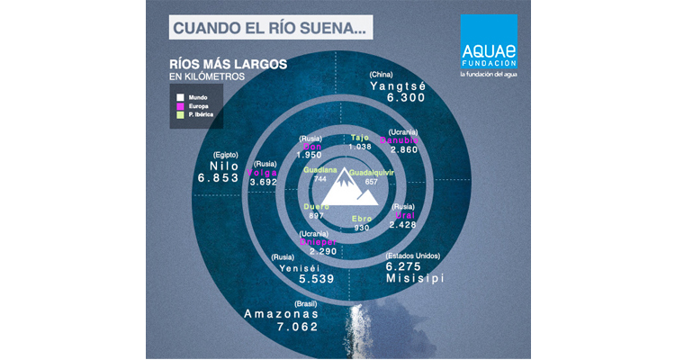 fundacion-aquae-analiza-rios-mundo