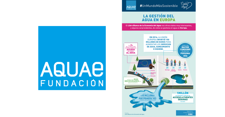 fundacion-aquae-consumo-agua-europa