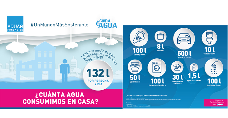 fundacion-aquae-infografia-consumo-agua-hogares