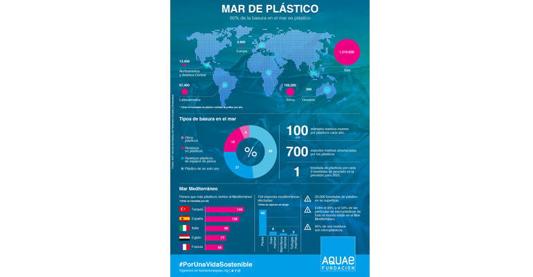 fundacion-aquae-microplasticos-mediterraneo