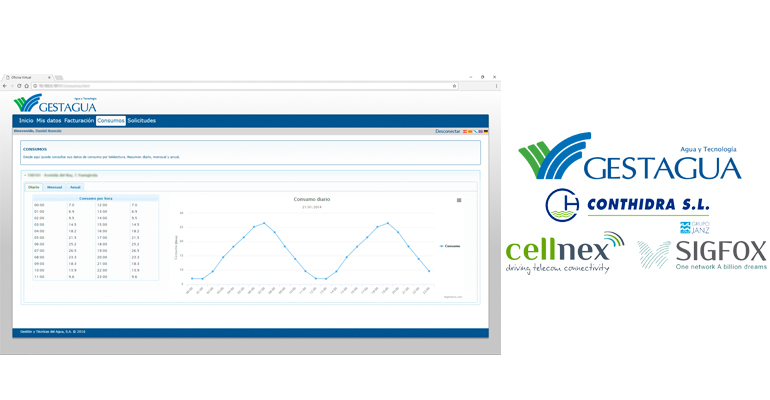 gestagua-sistema-gestion-contadores-inteligentes-agua