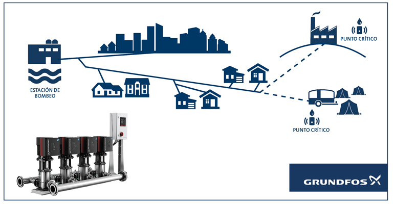 grundfos-soluciones-inteligentes-distribucion-agua