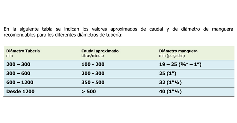 grupo-mejoras-redes-alcantarillado-parte-uno-camiones-tabla