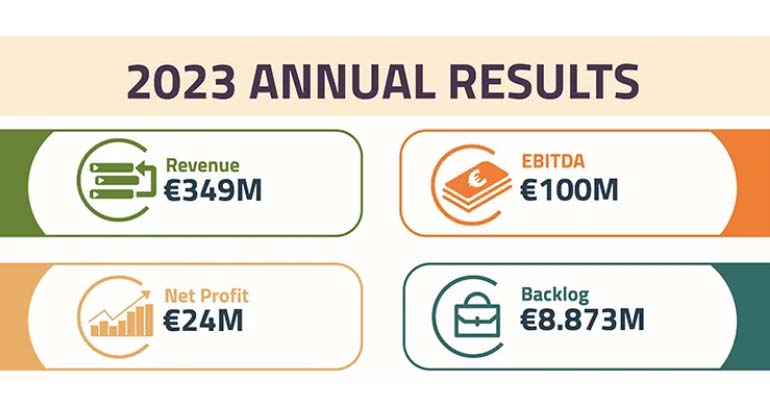 gsinima-resultados-economicos-2023