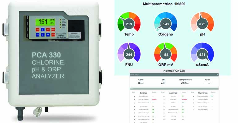 Dispositivo de monitorización de agua de Hanna Instruments con telecontrol incluido