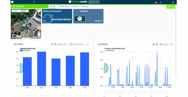 Hidroconta y el proyecto de telelectura en Bembibre. Ejemplo 3, resultados.